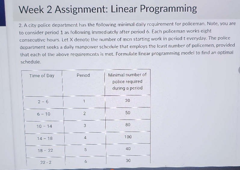 Week 2 Assignment: Linear Programming 2. A city police department has the