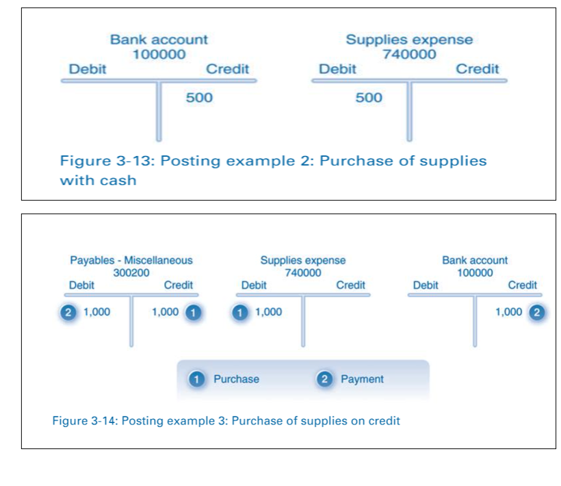 Revised PIRS PIRS Figure 8-19: Data in the demand management step SOP