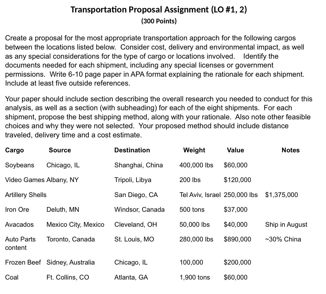 Transportation Proposal Assignment (LO #1, 2) (300 Points) Create a proposal for