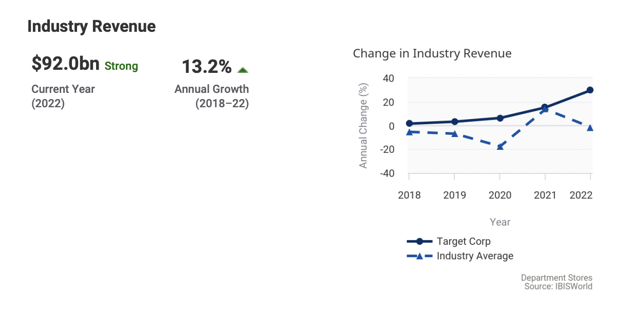 in Market Share 20 20 Annual Change (%) -10 10 0 -20