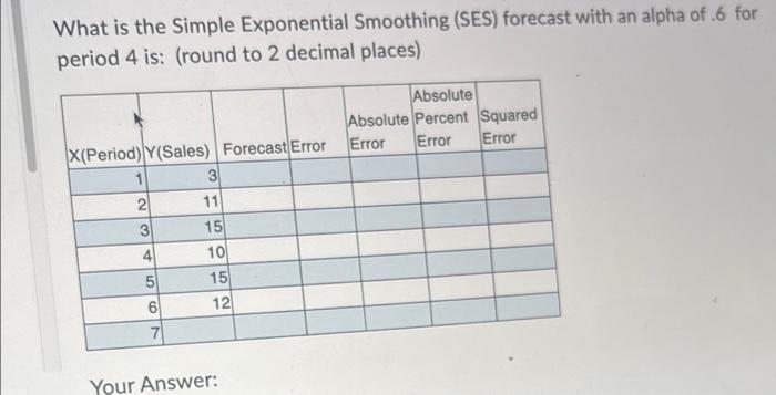 What is the Simple Exponential Smoothing (SES) forecast with an alpha of