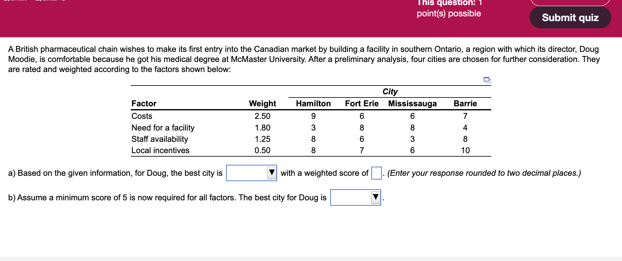This question: 1 point(s) possible Submit quiz A British pharmaceutical chain wishes