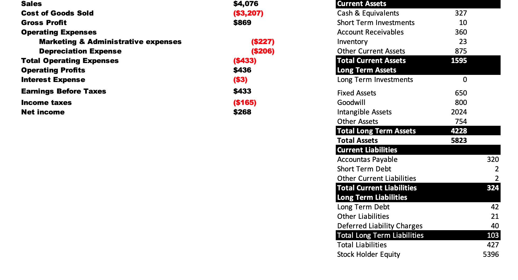 Turnover WIP MDPEB Sales Cost of Goods Sold Gross Profit Operating Expenses