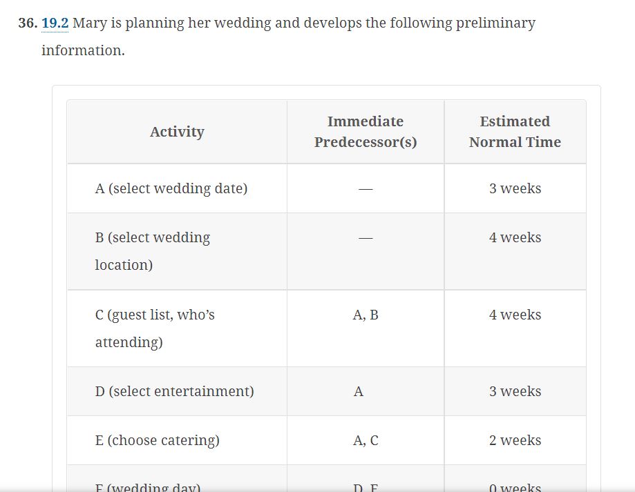 36. 19.2 Mary is planning her wedding and develops the following preliminary