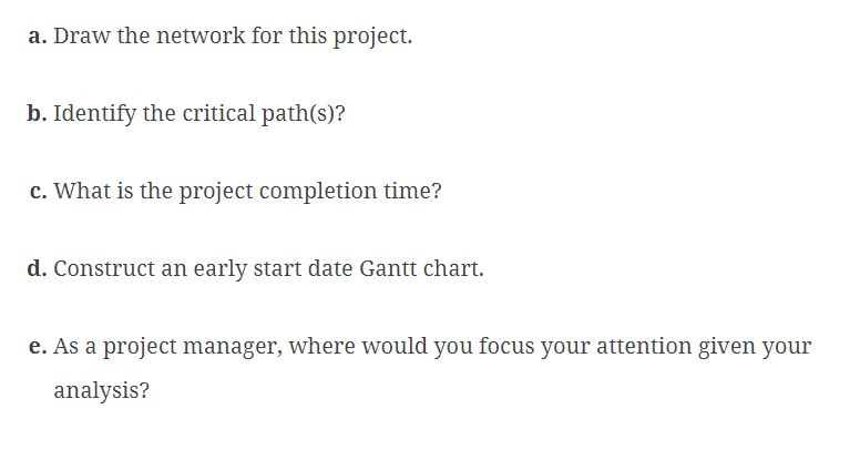 information. Activity A (select wedding date) B (select wedding location) Immediate Predecessor(s)