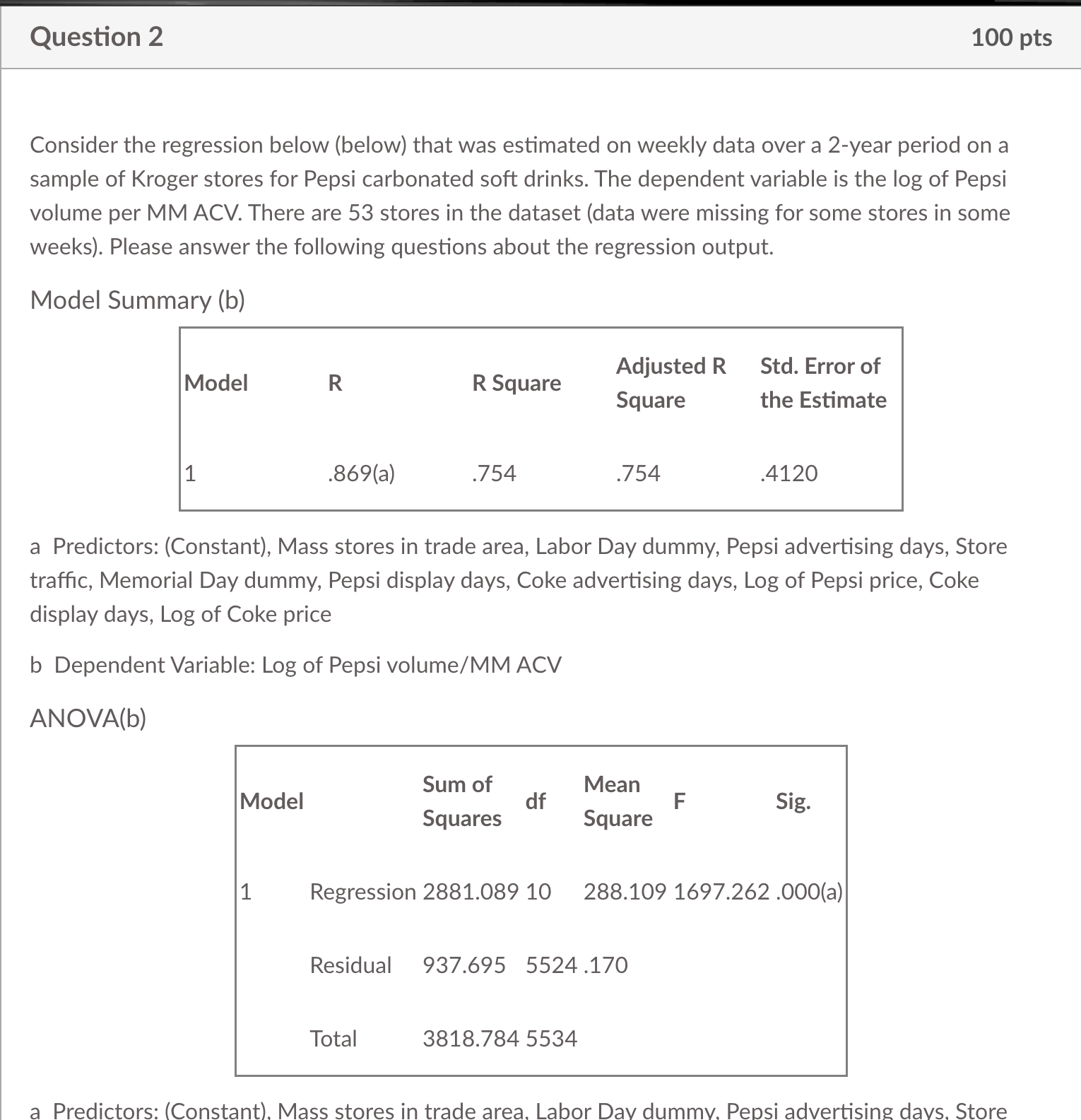 Question 2 100 pts Consider the regression below (below) that was estimated