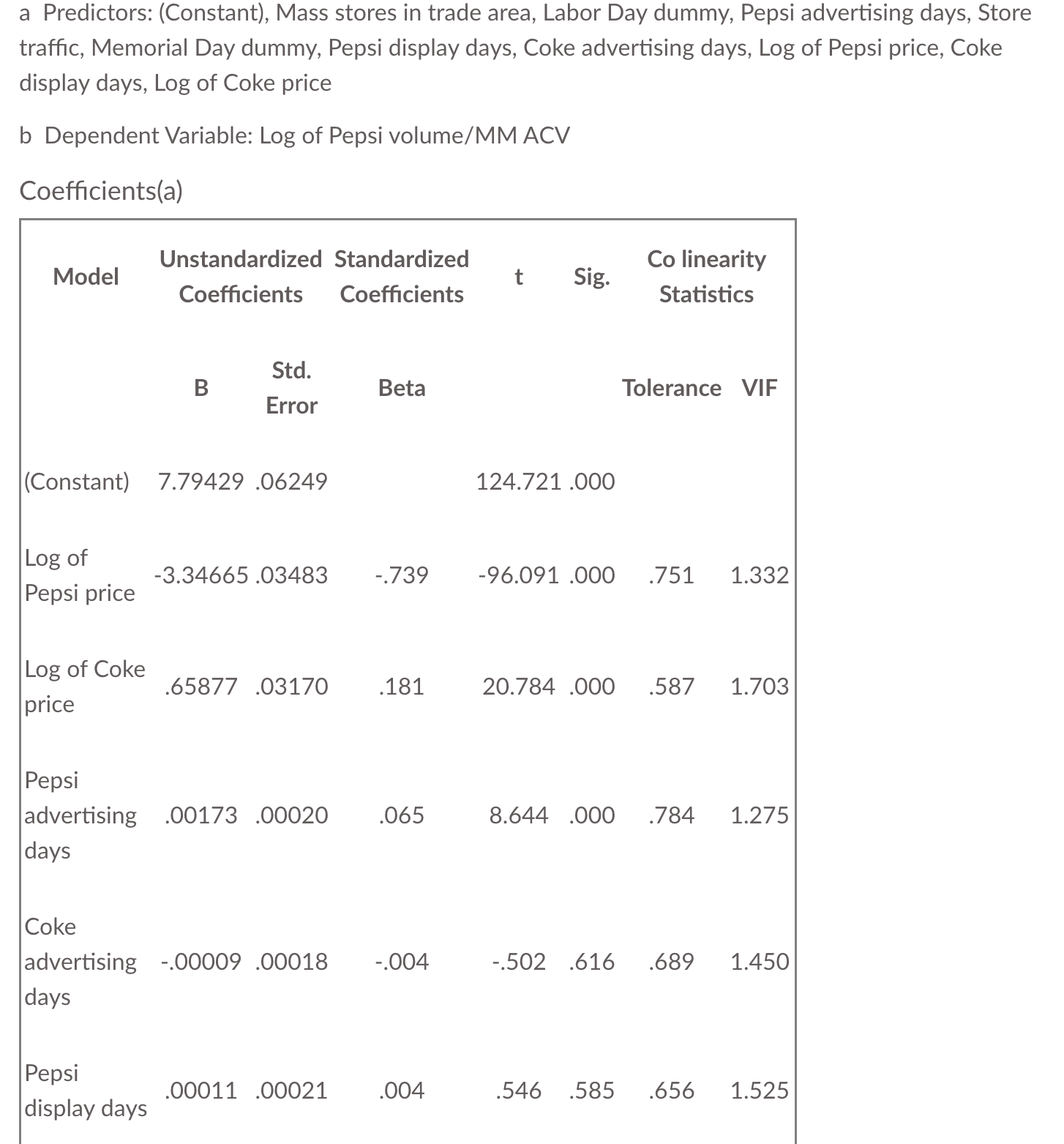 on weekly data over a 2-year period on a sample of Kroger