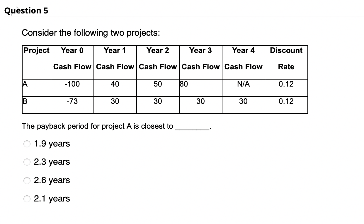 Question 5 Consider the following two projects: Project Year 0 Year 1