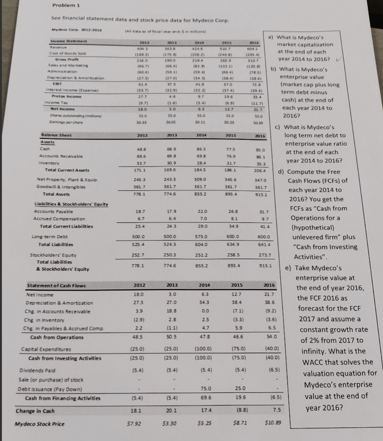 Problem 1 See financial statement data and stock price data for Mydeco