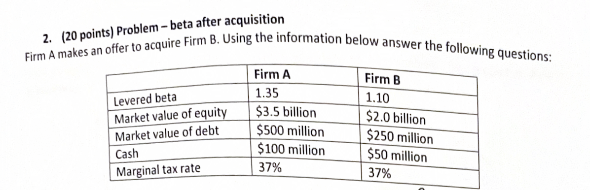 2. (20 points) Problem - beta after acquisition Firm A makes an