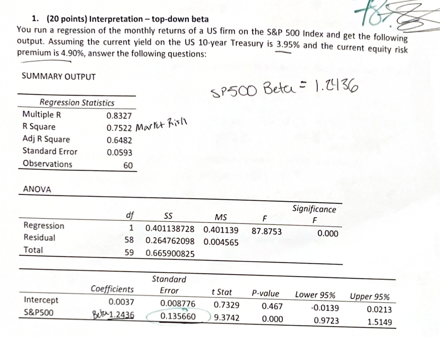 1. (20 points) Interpretation - top-down beta You run a regression of