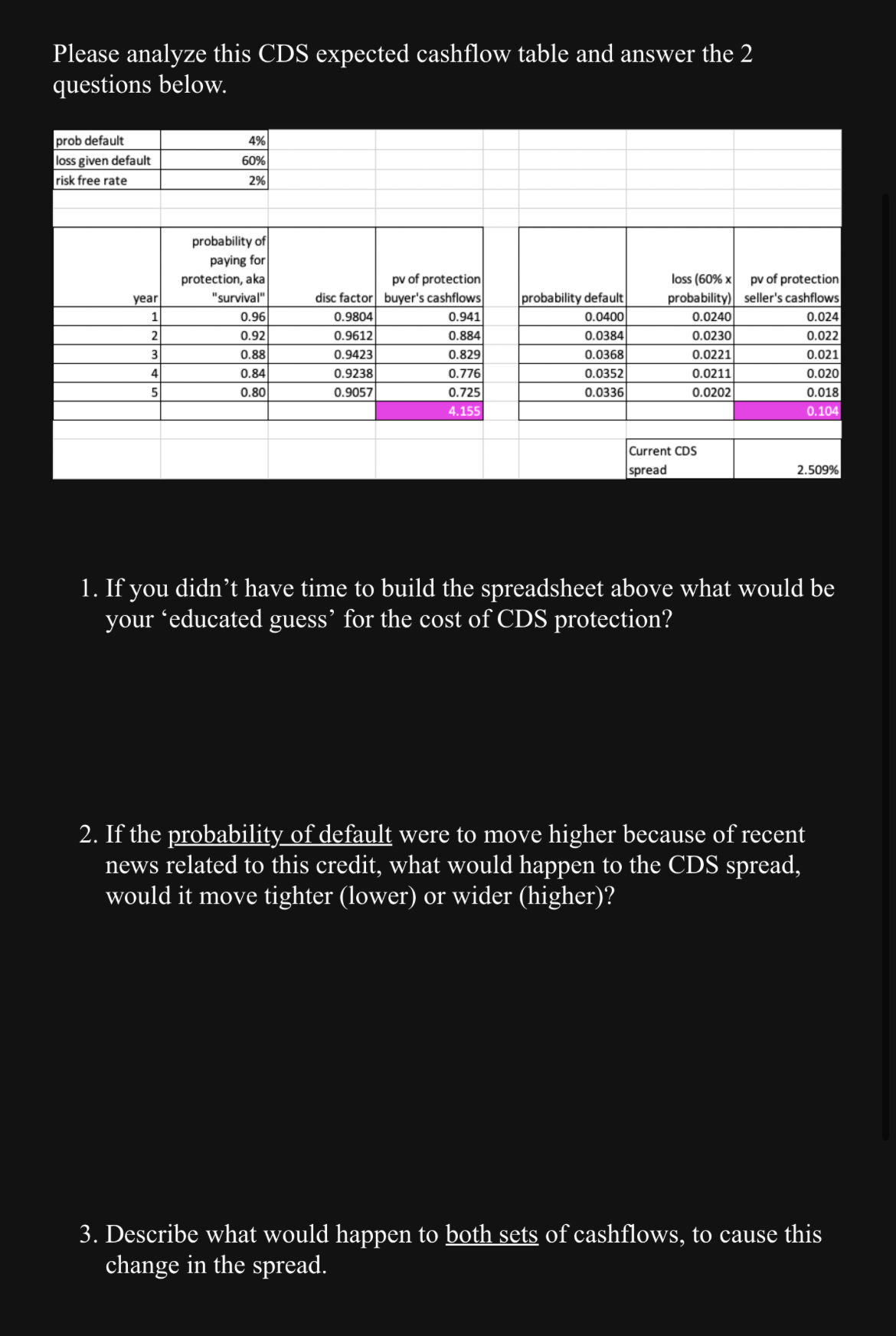 Please analyze this CDS expected cashflow table and answer the 2 questions