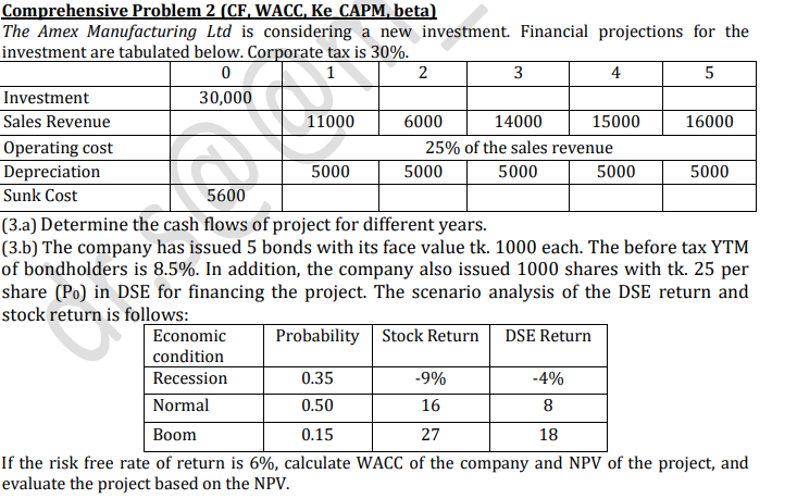 Comprehensive Problem 2 (CF, WACC, Ke CAPM, beta) The Amex Manufacturing Ltd