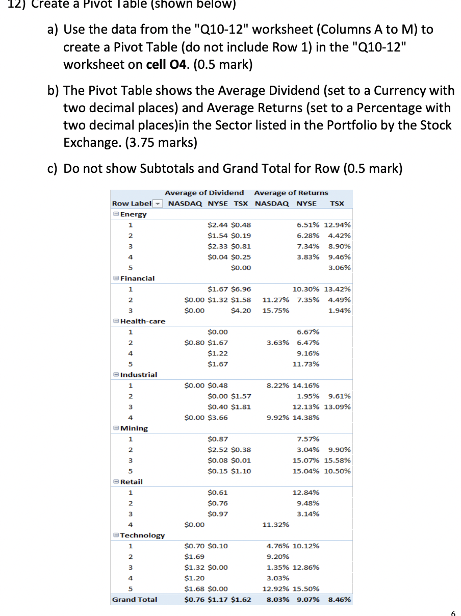 12) Create a Pivot Table (shown below) a) Use the data from