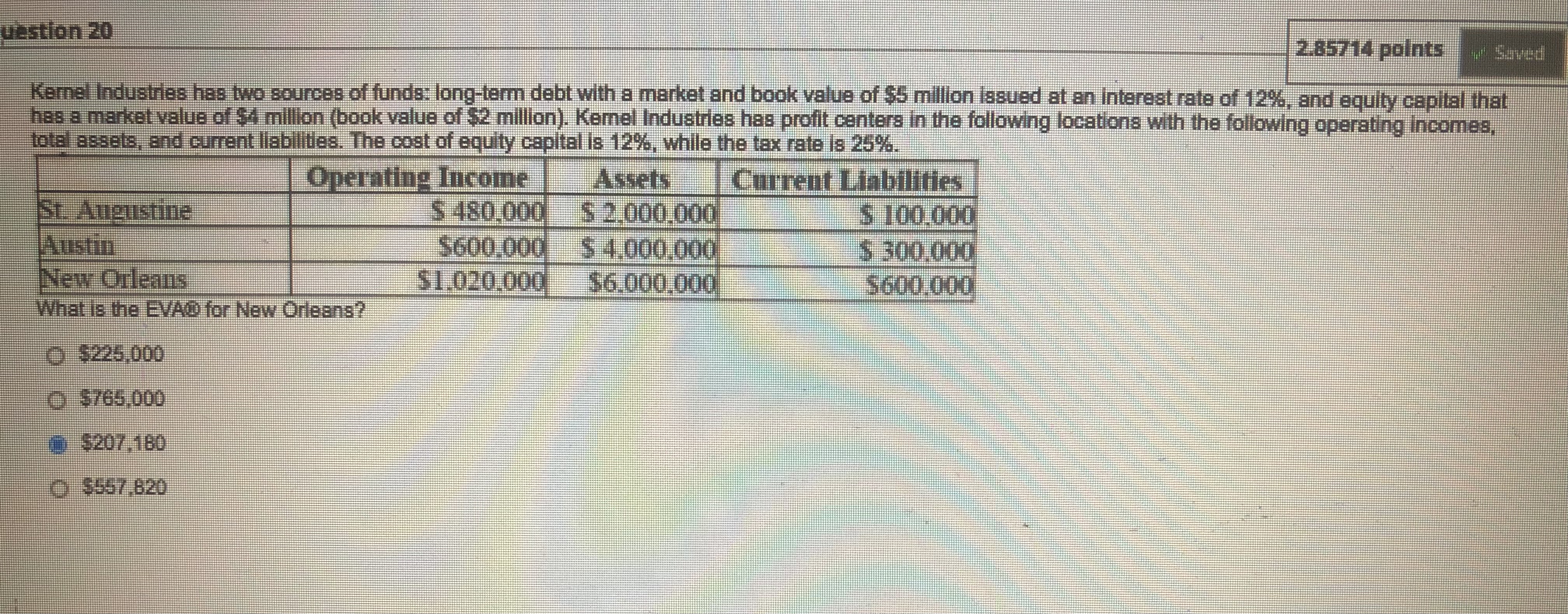 uestion 20 Saved 2.85714 points Kernel Industries has two sources of funds: