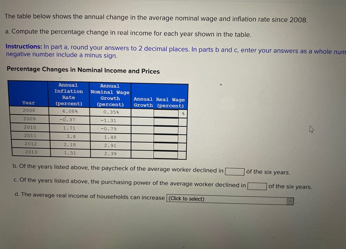 The table below shows the annual change in the average nominal wage