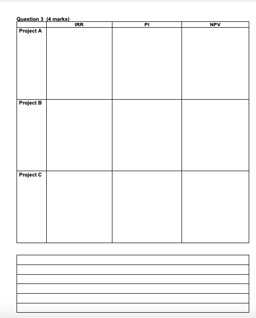 projects' payback period and discounted payback period. (4 marks) Question 2 The