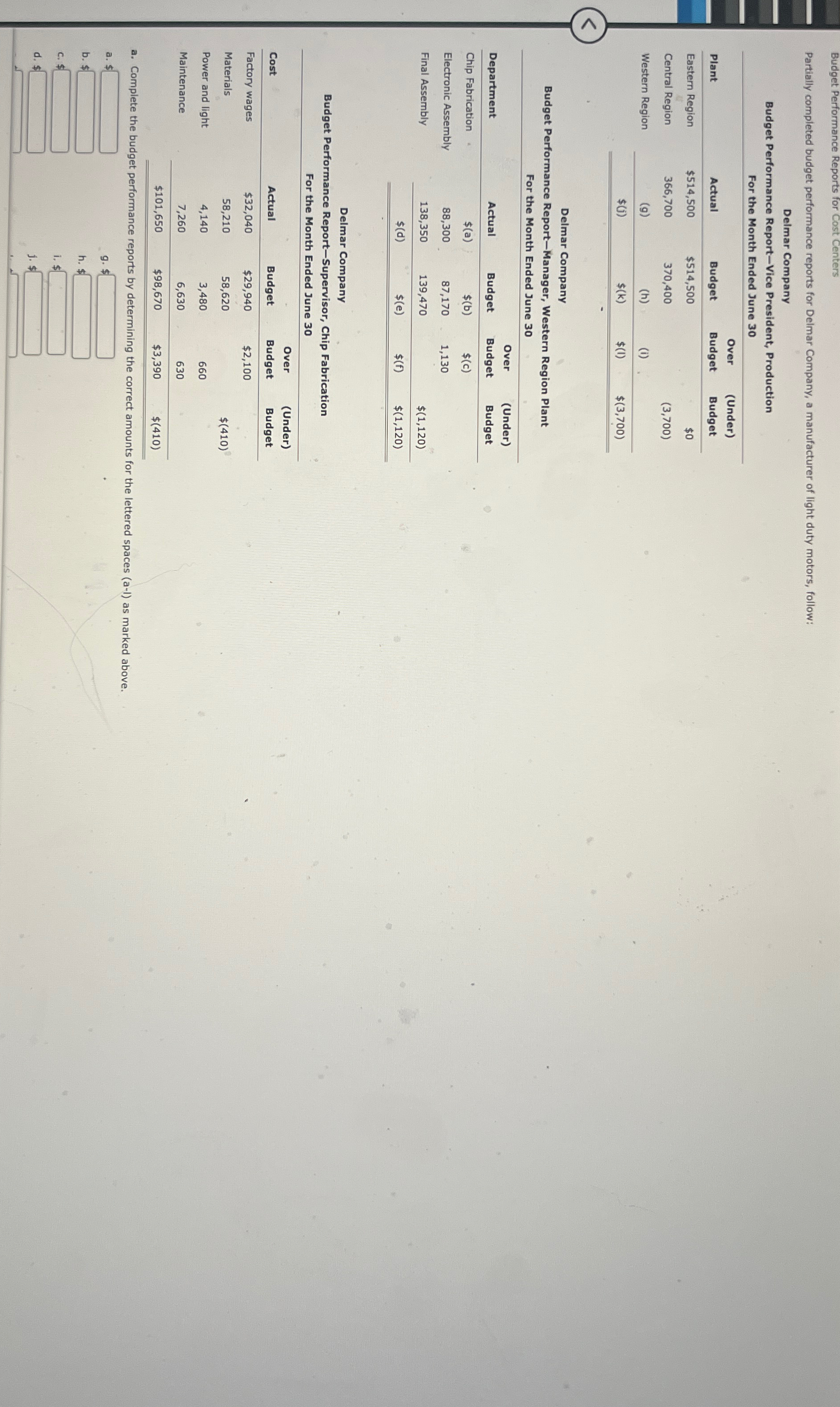 Budget Performance Reports for Cost Centers Partially completed budget performance reports for