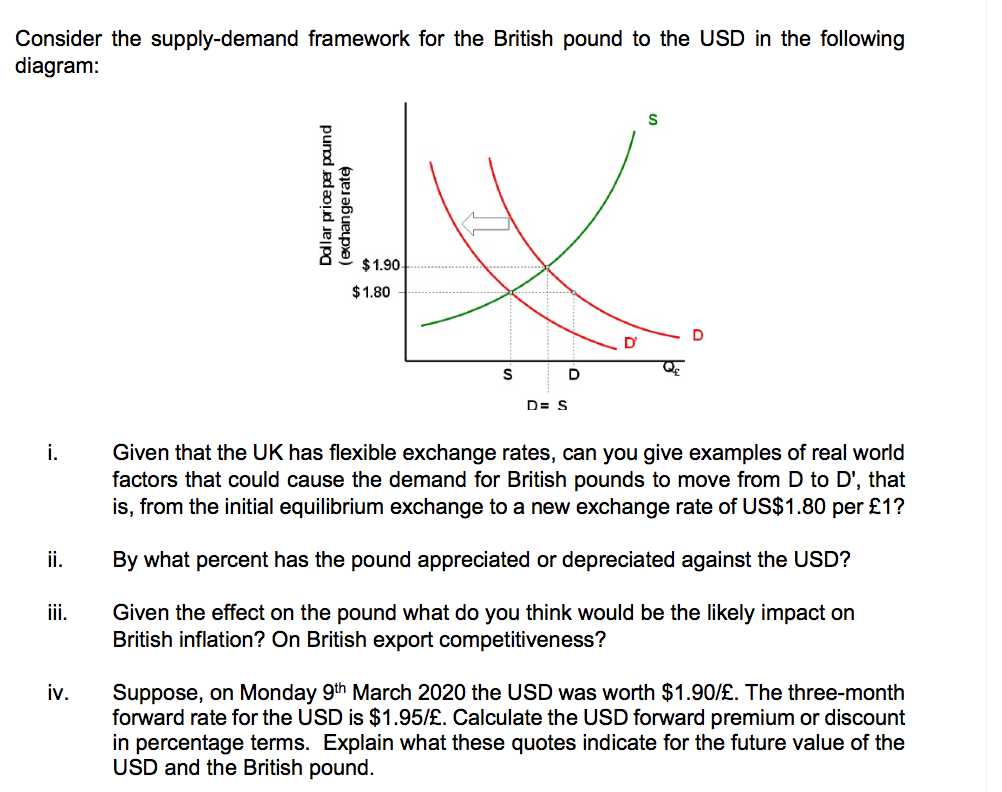 Consider the supply-demand framework for the British pound to the USD in