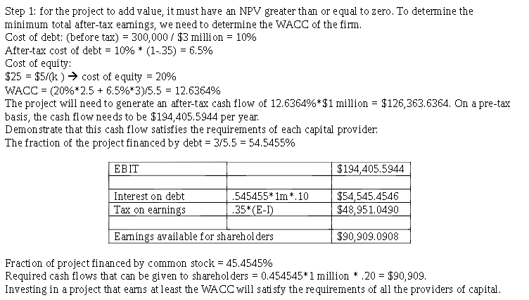 Step 1: for the project to add value, it must have an