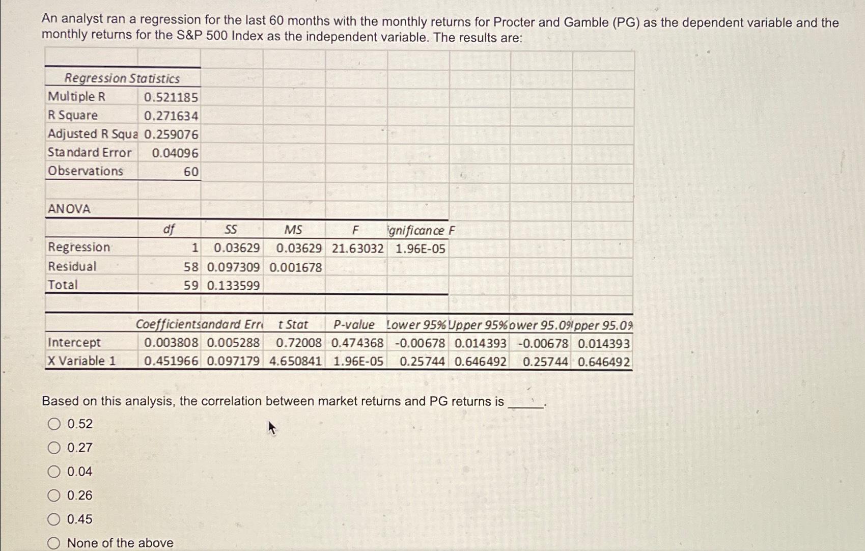 An analyst ran a regression for the last 60 months with the