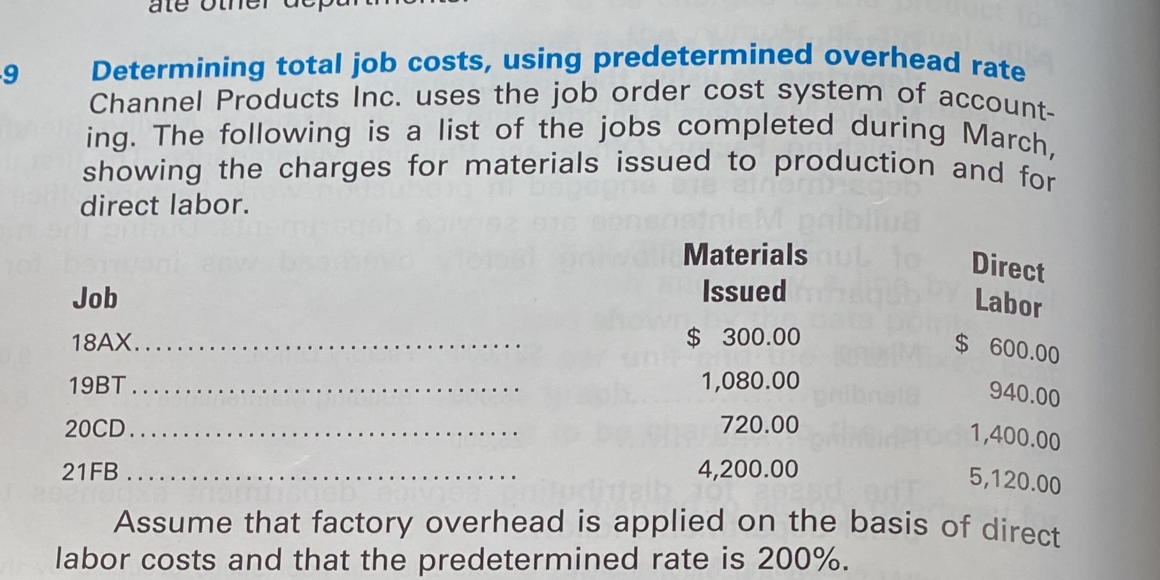 -9 Determining total job costs, using predetermined overhead rate Channel Products Inc.