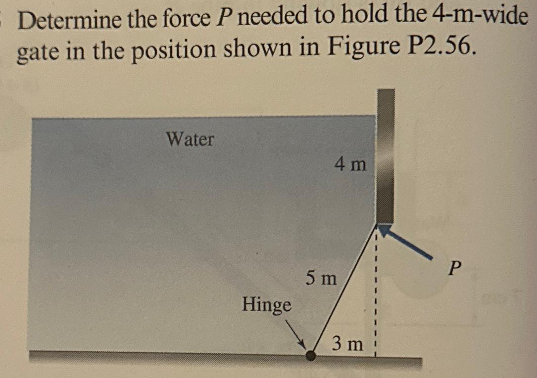 Determine the force P needed to hold the 4-m-wide gate in the