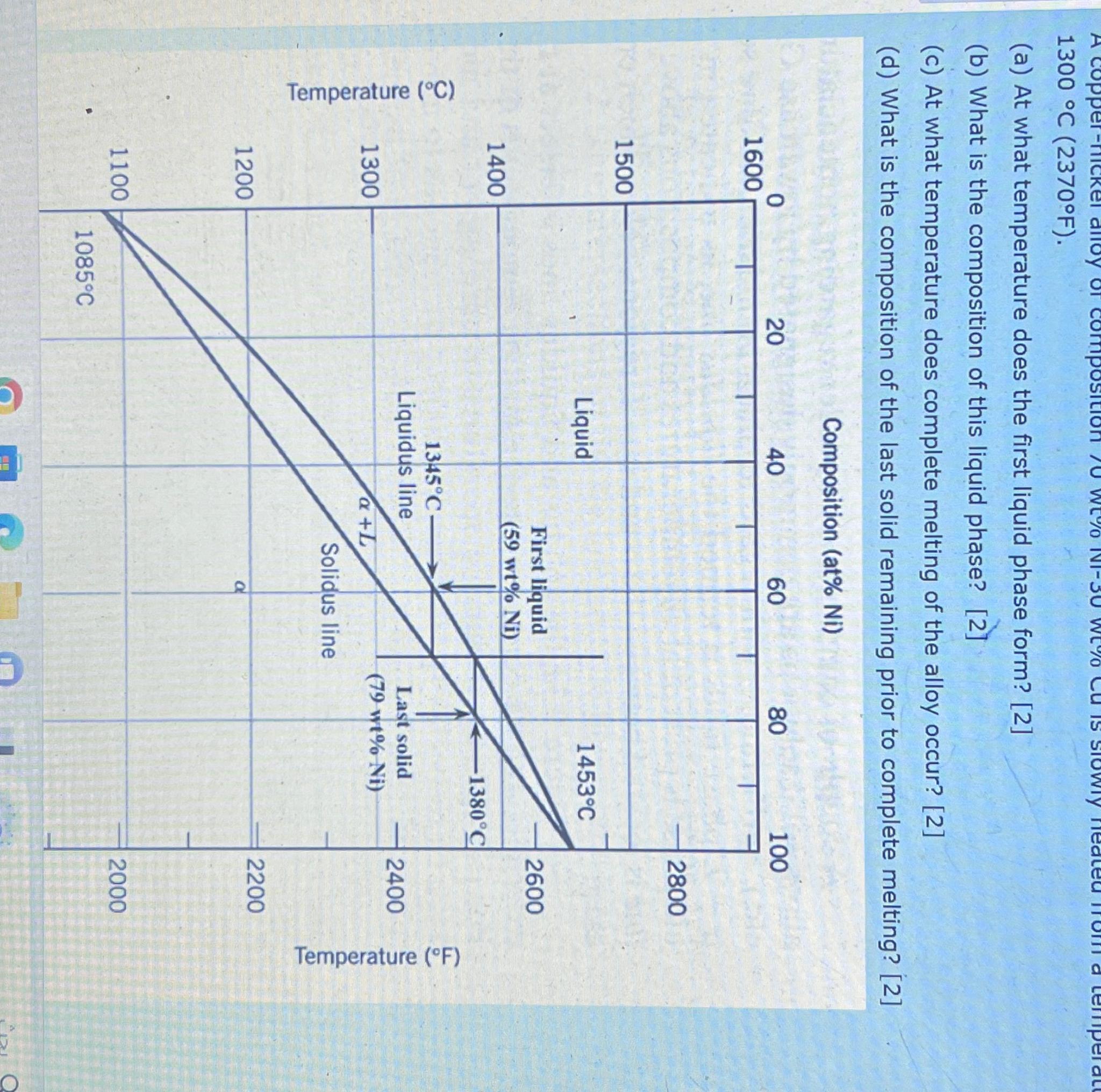 1300 C (2370F). (a) At what temperature does the first liquid phase