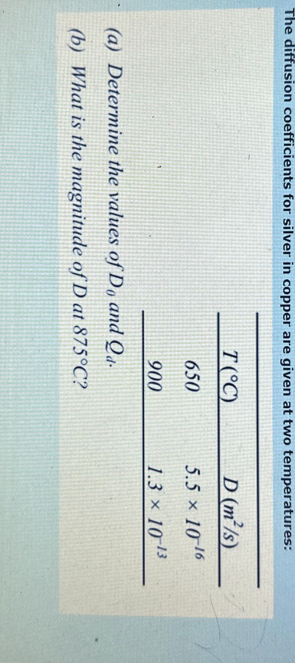 The diffusion coefficients for silver in copper are given at two temperatures: