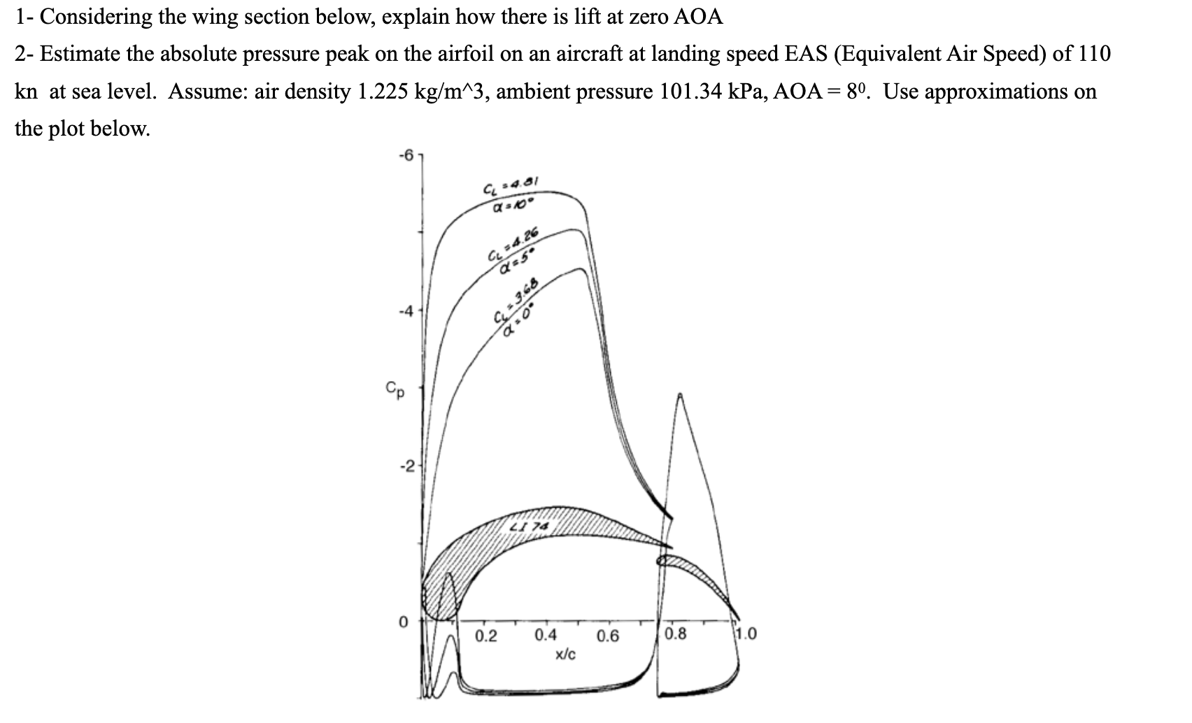 1- Considering the wing section below, explain how there is lift at