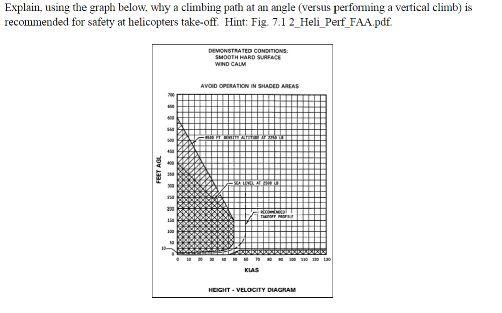 Explain, using the graph below, why a climbing path at an angle