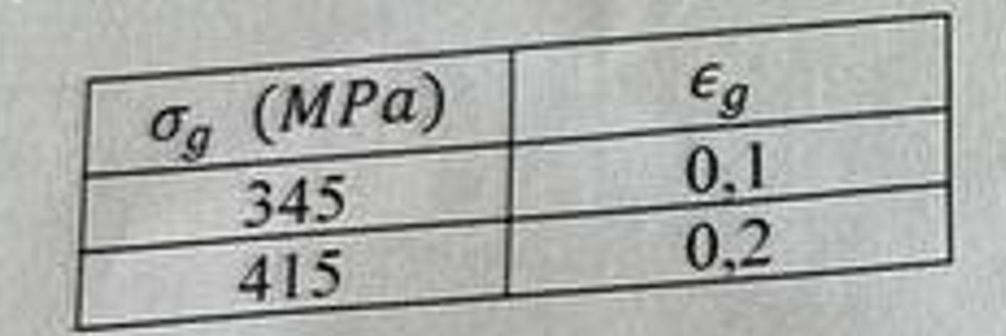 og (MPa) Eg 345 0.1 415 0,2
