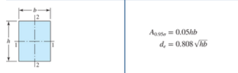 1.5 inches wide by 2.4 inches tall. The beam is subjected to