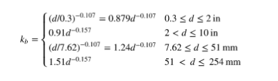 a bending moment that reamins in the same plane and varies between