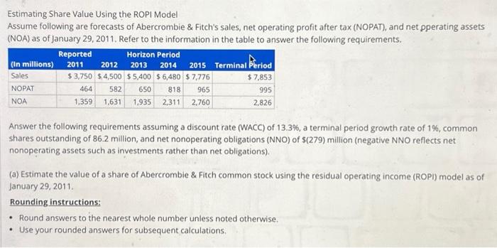 Estimating Share Value Using the ROPI Model Assume following are forecasts of