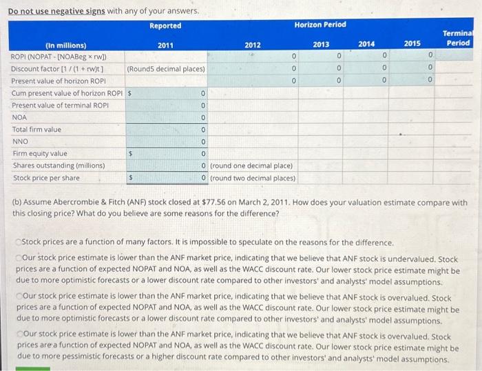 Abercrombie & Fitch's sales, net operating profit after tax (NOPAT), and net
