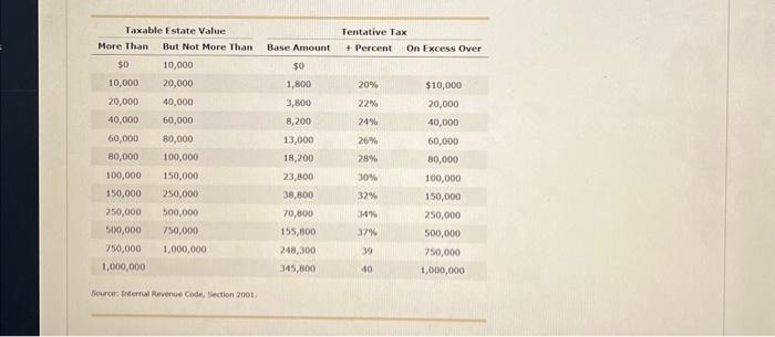 in 2012, leaving an estate of $24,000,000. Raphael's wife died in 2009.