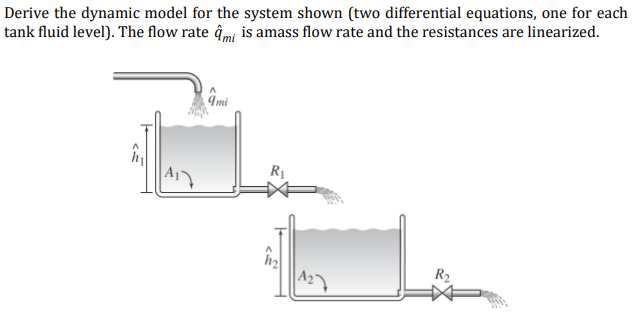 Derive the dynamic model for the system shown (two differential equations, one