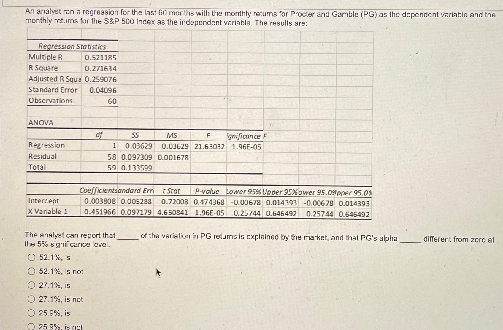 An analyst ran a regression for the last 60 months with the