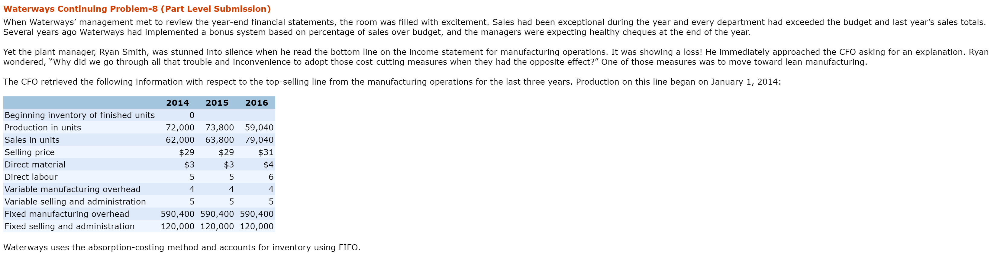 Waterways Continuing Problem-8 (Part Level Submission) When Waterways' management met to review