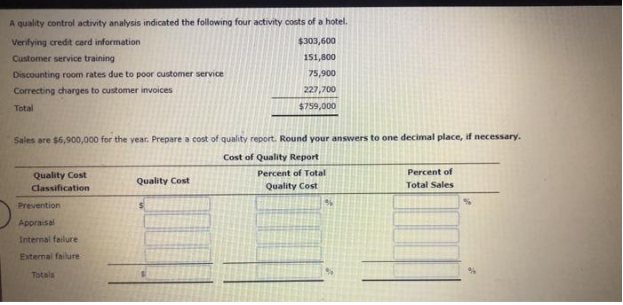 A quality control activity analysis indicated the following four activity costs of