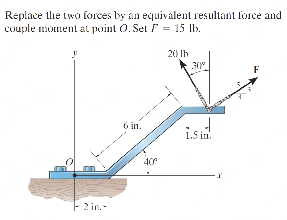 Replace the two forces by an equivalent resultant force and couple moment