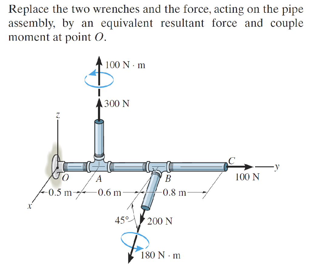 at point O. Set F y = 15 lb. 20 lb 30