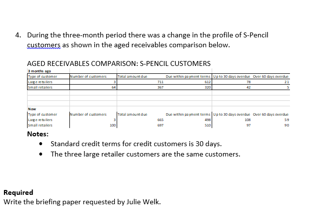 Head of Finance calls you into her office and says: I have