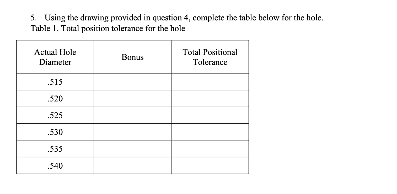 part? Why or why not? .98 .02 3. What is the difference