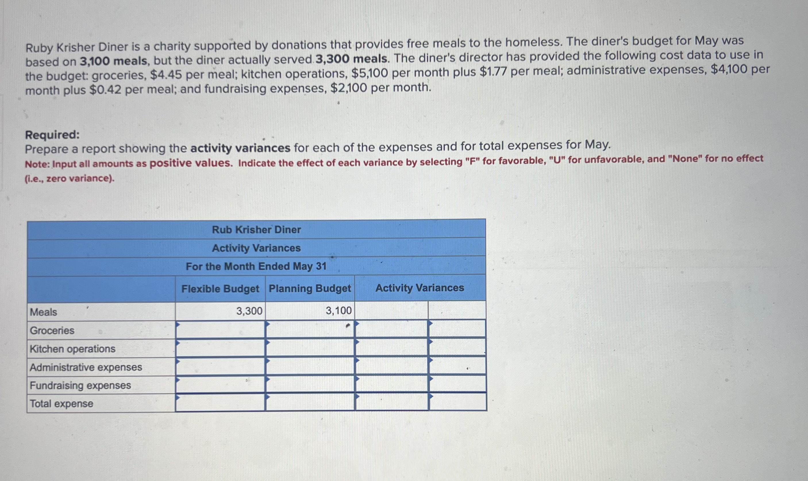 Ruby Krisher Diner is a charity supported by donations that provides free