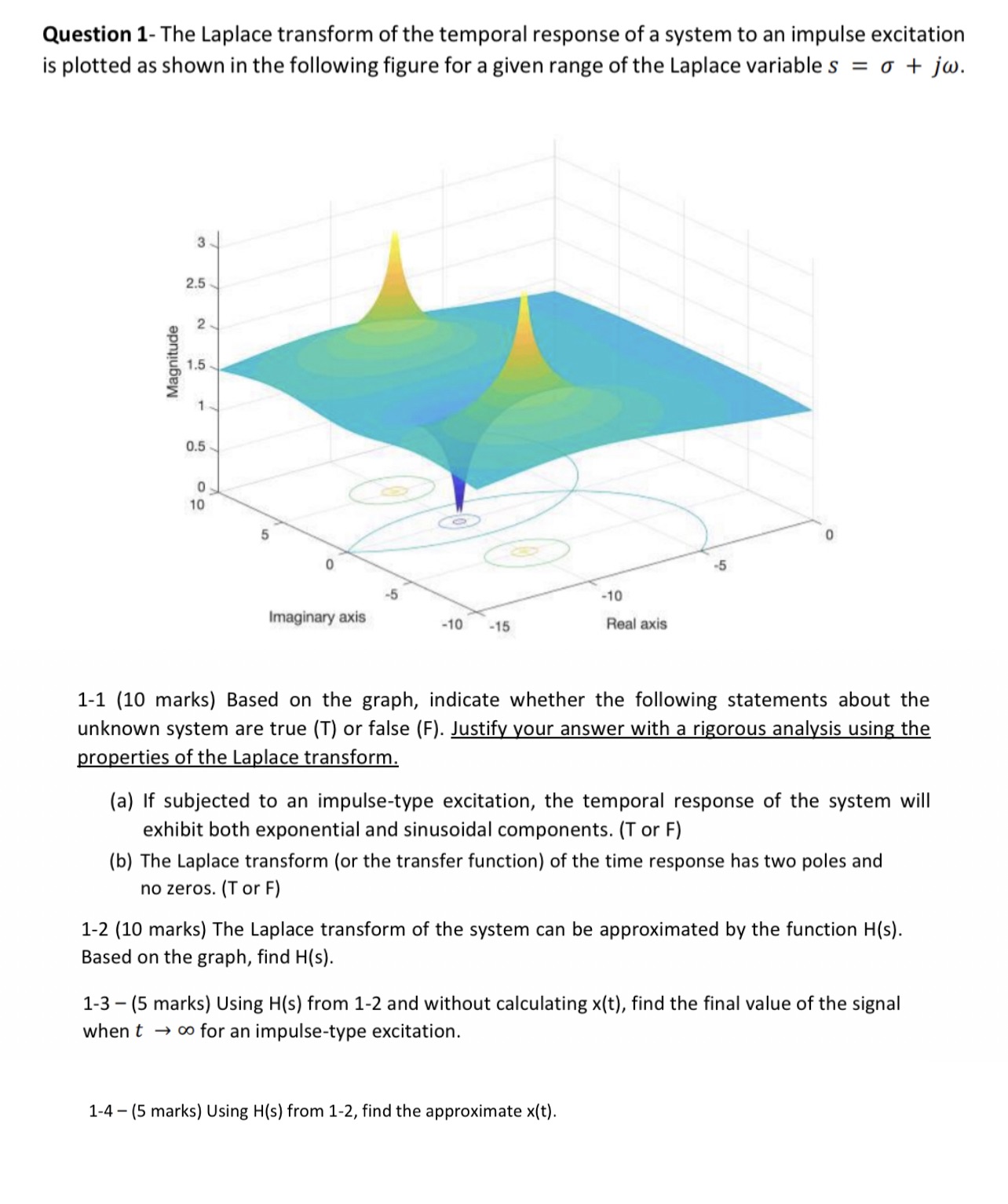 Question 1- The Laplace transform of the temporal response of a system