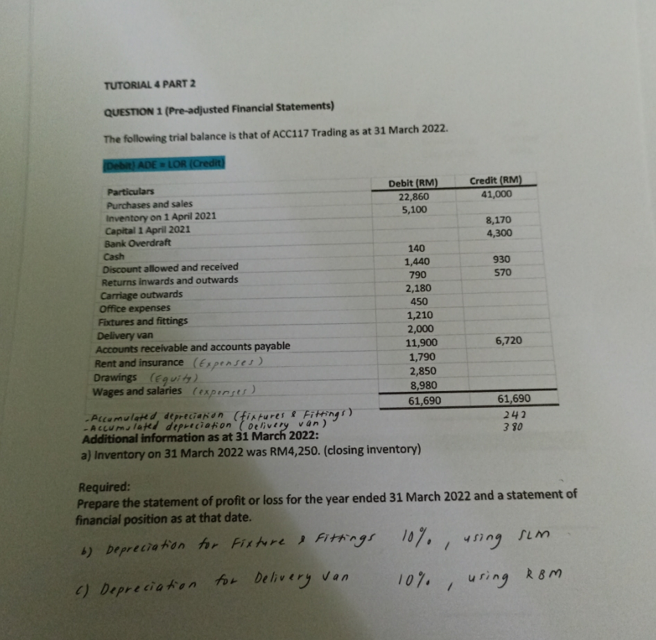 TUTORIAL 4 PART 2 QUESTION 1 (Pre-adjusted Financial Statements) The following trial