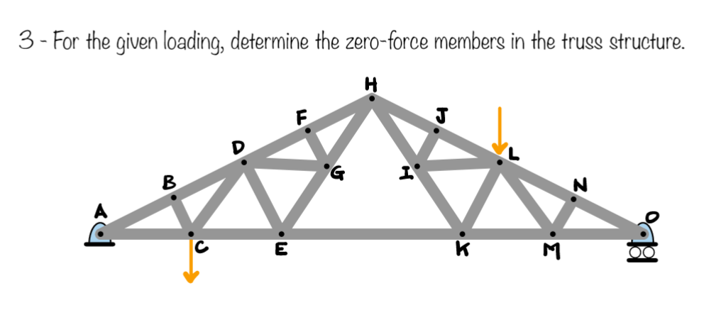 3- For the given loading, determine the zero-force members in the truss