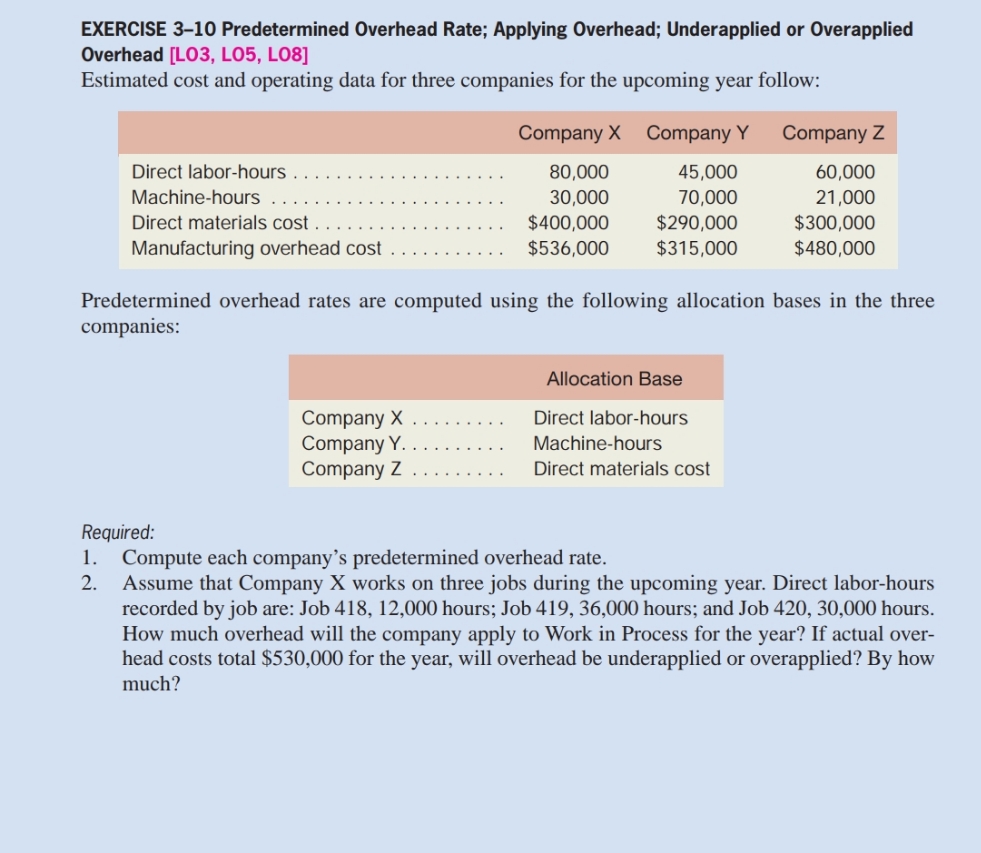 EXERCISE 3-10 Predetermined Overhead Rate; Applying Overhead; Underapplied or Overapplied Overhead [LO3,